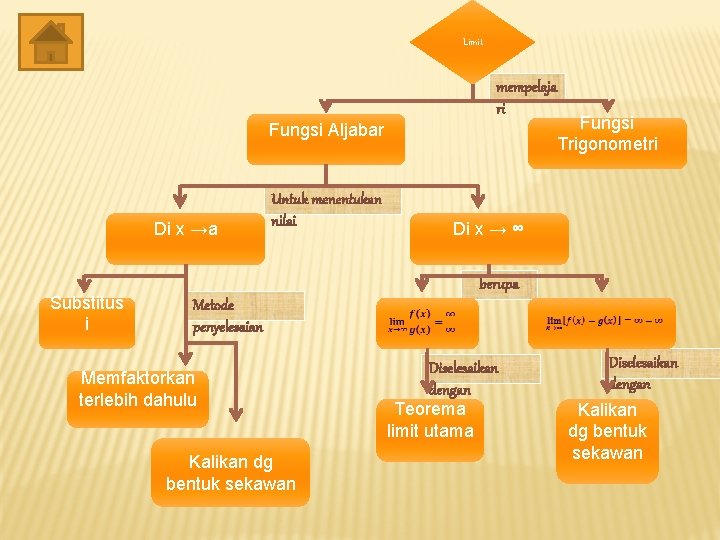 Limit mempelaja ri Fungsi Aljabar Di x →a Substitus i Untuk menentukan nilai Fungsi