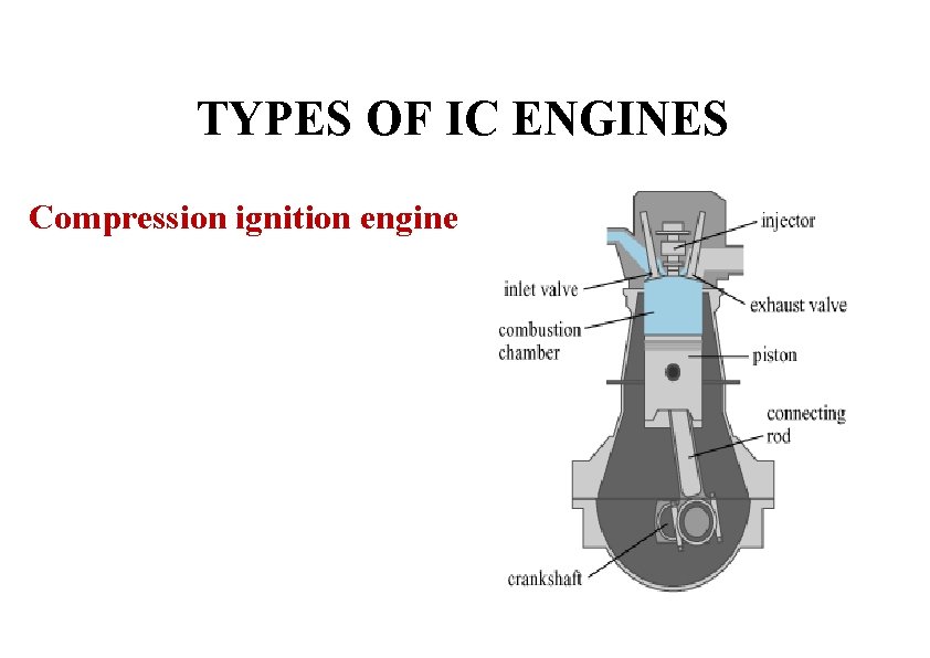 TYPES OF IC ENGINES Compression ignition engine 