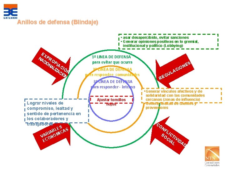 Anillos de defensa (Blindaje) • asar desapercibido, evitar sanciones • Generar opiniones positivas en