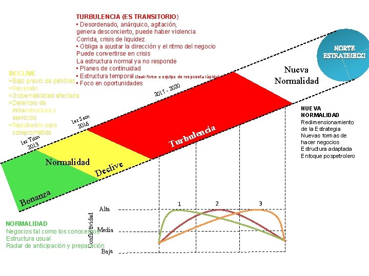 TURBULENCIA (ES TRANSITORIO) • Desordenado, anárquico, agitación, genera desconcierto, puede haber violencia Corrida, crisis