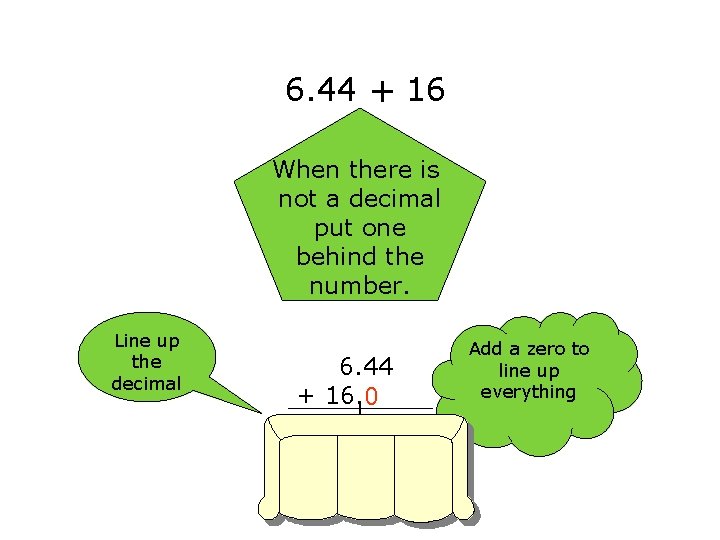 6. 44 + 16 When there is not a decimal put one behind the