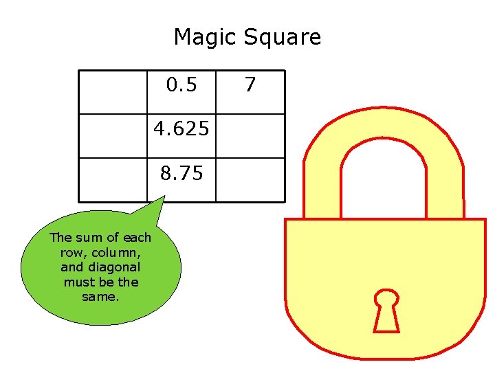 Magic Square 0. 5 7 4. 625 8. 75 The sum of each row,