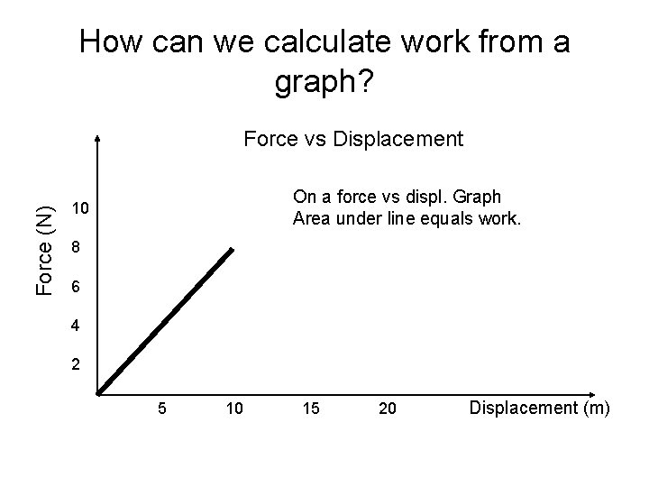 How can we calculate work from a graph? Force (N) Force vs Displacement On