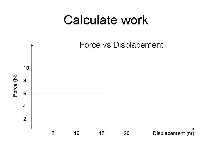 Calculate work Force vs Displacement Force (N) 10 8 6 4 2 5 10