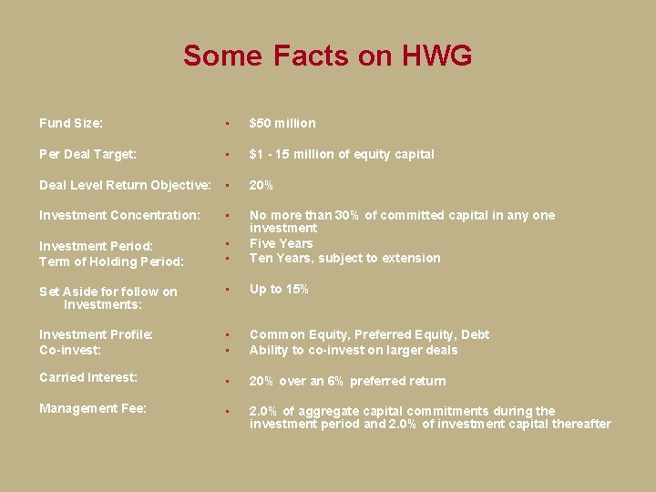 Some Facts on HWG Fund Size: • $50 million Per Deal Target: • $1