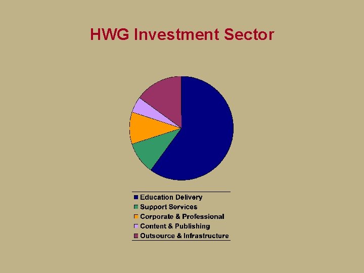 HWG Investment Sector 
