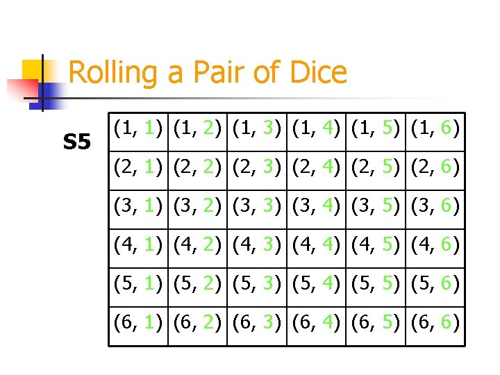 Rolling a Pair of Dice S 5 (1, 1) (1, 2) (1, 3) (1,