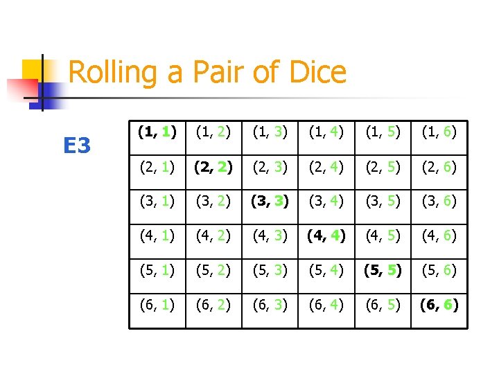 Rolling a Pair of Dice E 3 (1, 1) (1, 2) (1, 3) (1,