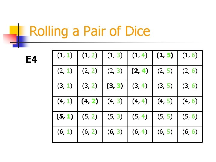 Rolling a Pair of Dice E 4 (1, 1) (1, 2) (1, 3) (1,