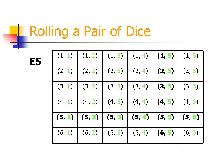 Rolling a Pair of Dice E 5 (1, 1) (1, 2) (1, 3) (1,