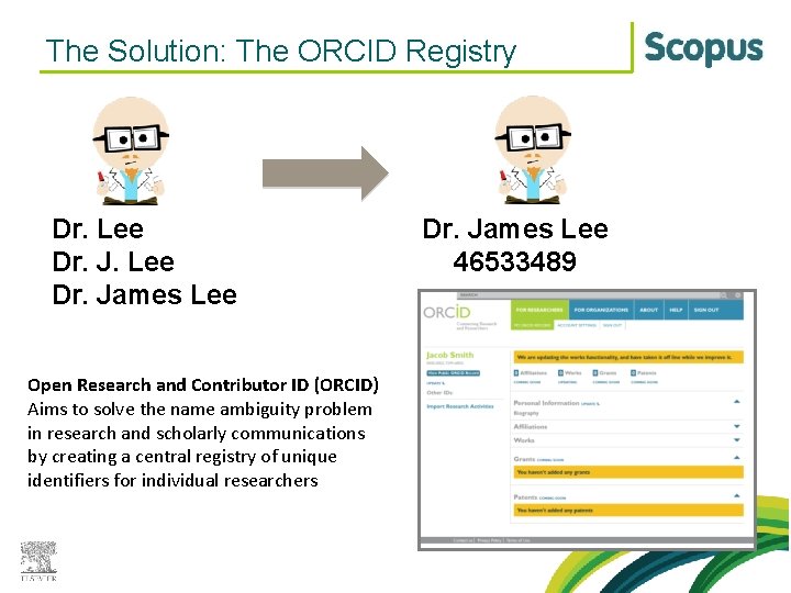 The Solution: The ORCID Registry Dr. Lee Dr. James Lee Open Research and Contributor