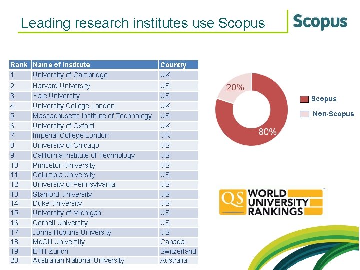 Leading research institutes use Scopus Rank Name of Institute 1 University of Cambridge Country