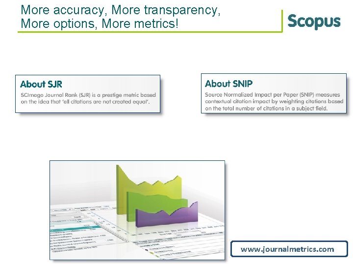 More accuracy, More transparency, More options, More metrics! www. journalmetrics. com 