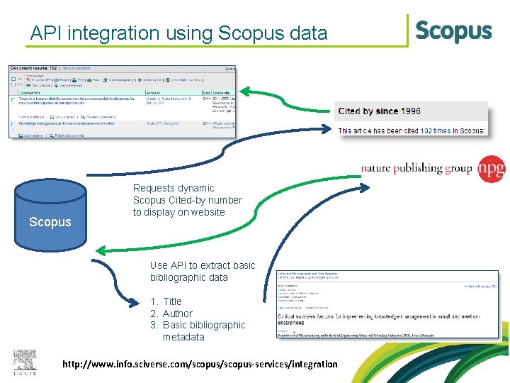 API integration using Scopus data Scopus Requests dynamic Scopus Cited-by number to display on