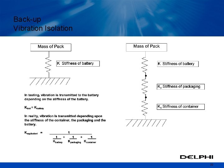 Back-up Vibration Isolation 22 