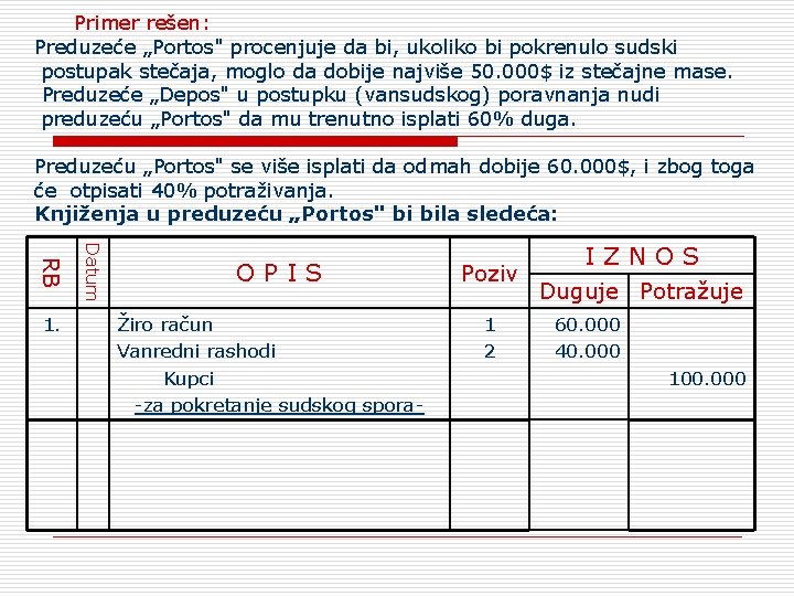 Primer rešen: Preduzeće „Portos" procenjuje da bi, ukoliko bi pokrenulo sudski postupak stečaja, moglo