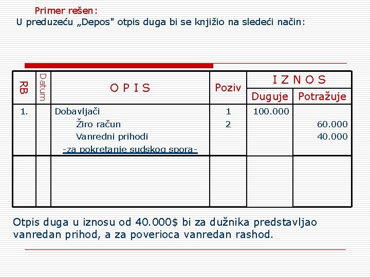 Primer rešen: U preduzeću „Depos" otpis duga bi se knjižio na sledeći način: Datum