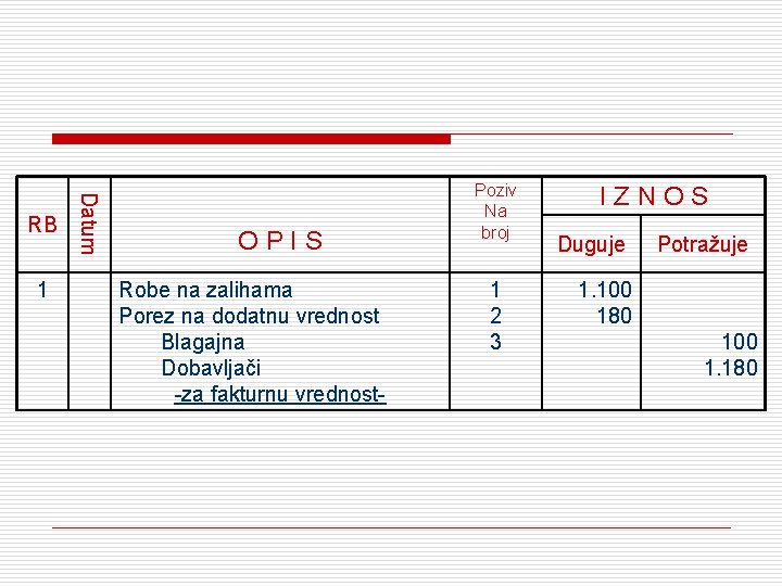 1 Datum RB ОPIS Robe na zalihama Porez na dodatnu vrednost Blagajna Dobavljači -za