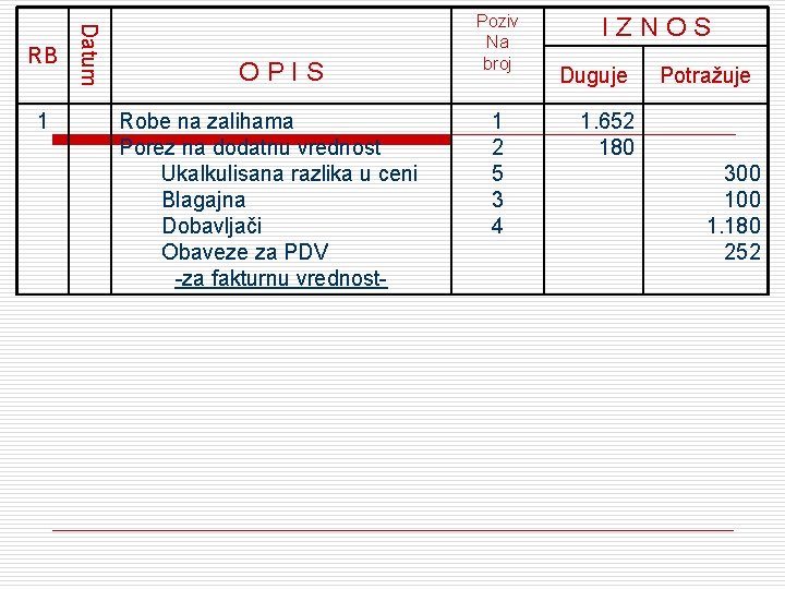 1 Datum RB ОPIS Robe na zalihama Porez na dodatnu vrednost Ukalkulisana razlika u