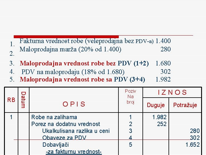 1. 2. 3. 4. 5. 1 Maloprodajna vrednost robe bez PDV (1+2) 1. 680