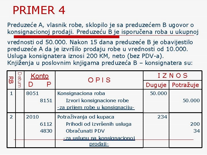 PRIMER 4 Preduzeće A, vlasnik robe, sklopilo je sa preduzećem B ugovor o konsignacionoj