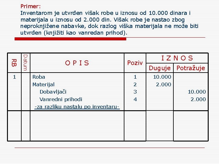 Primer: Inventarom je utvrđen višak robe u iznosu od 10. 000 dinara i materijala