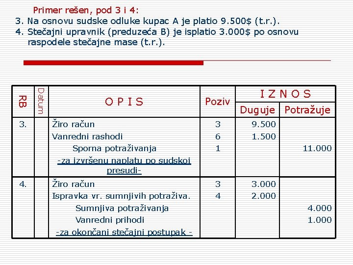 Primer rešen, pod 3 i 4: 3. Na osnovu sudske odluke kupac A je