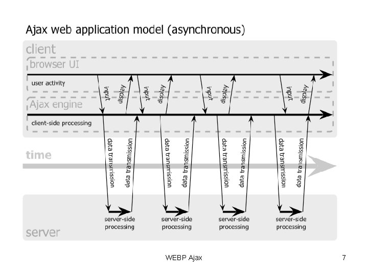 WEBP Ajax 7 