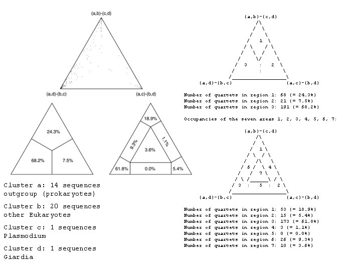 (a, b)-(c, d) / /  / 1  /  /  /