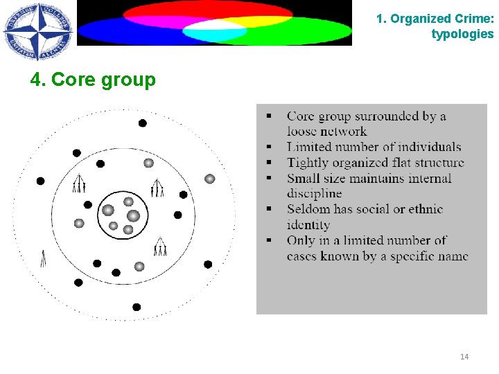 1. Organized Crime: typologies 4. Core group 14 