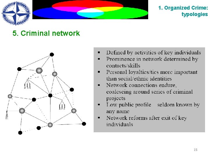 1. Organized Crime: typologies 5. Criminal network 15 