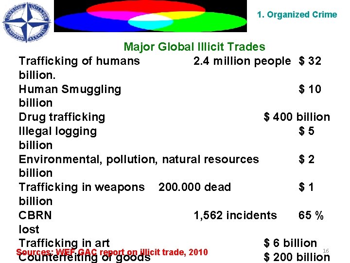 1. Organized Crime Major Global Illicit Trades Trafficking of humans 2. 4 million people