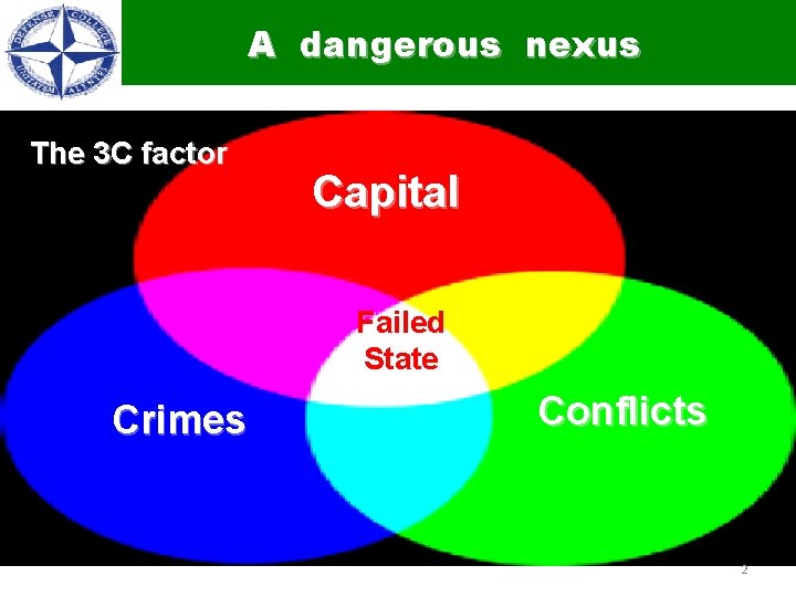 A dangerous nexus The 3 C factor Capital Failed State Crimes Conflicts 2 