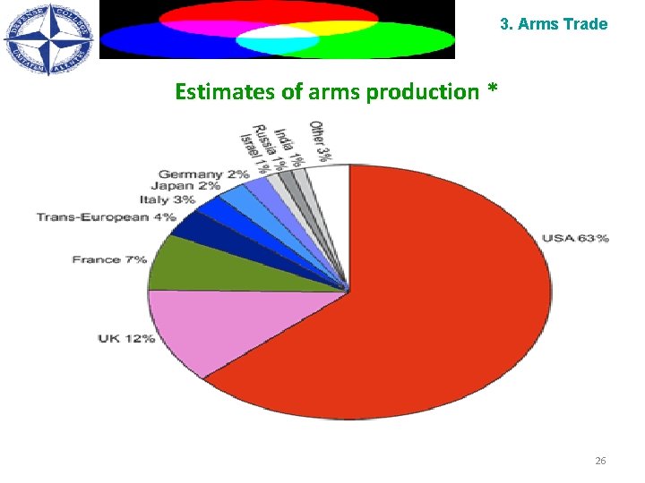 3. Arms Trade Estimates of arms production * * www. ppu. org. uk 26