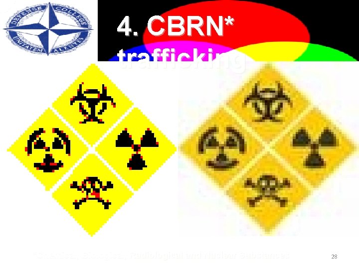 4. CBRN* trafficking *Chemical, Biological, Radiological and Nuclear Substances 4. CBRN 28 