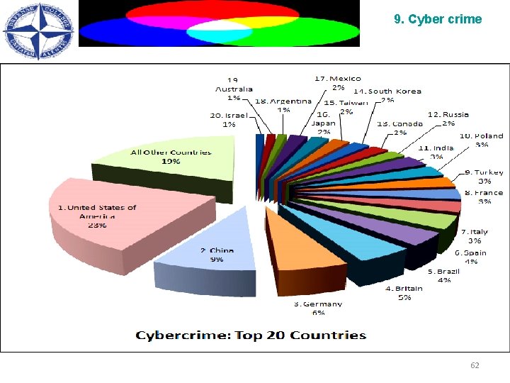 9. Cyber crime 62 
