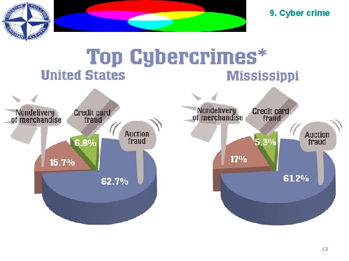 9. Cyber crime 63 