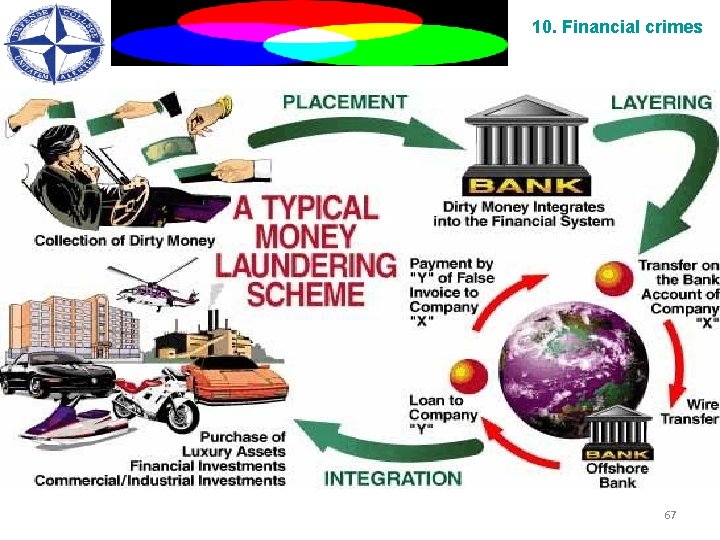 10. Financial crimes 67 