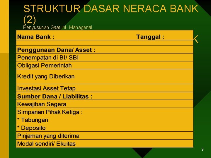 STRUKTUR DASAR NERACA BANK (2) Penyusunan Saat ini- Managerial STRUKTUR DASAR NERACA BANK (2)