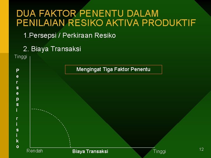 DUA FAKTOR PENENTU DALAM PENILAIAN RESIKO AKTIVA PRODUKTIF 1. Persepsi / Perkiraan Resiko 2.