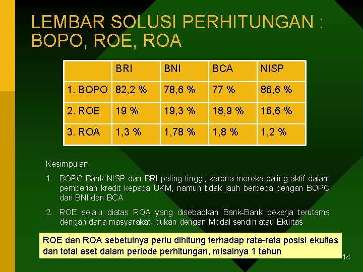 LEMBAR SOLUSI PERHITUNGAN : BOPO, ROE, ROA BRI BNI BCA NISP 1. BOPO 82,