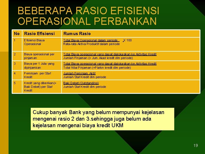 BEBERAPA RASIO EFISIENSI OPERASIONAL PERBANKAN No Rasio Efisiensi Rumus Rasio 1 Efisiensi Biaya Operasional