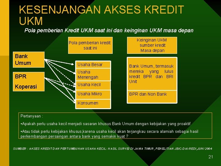 KESENJANGAN AKSES KREDIT UKM Pola pemberian Kredit UKM saat ini dan keinginan UKM masa