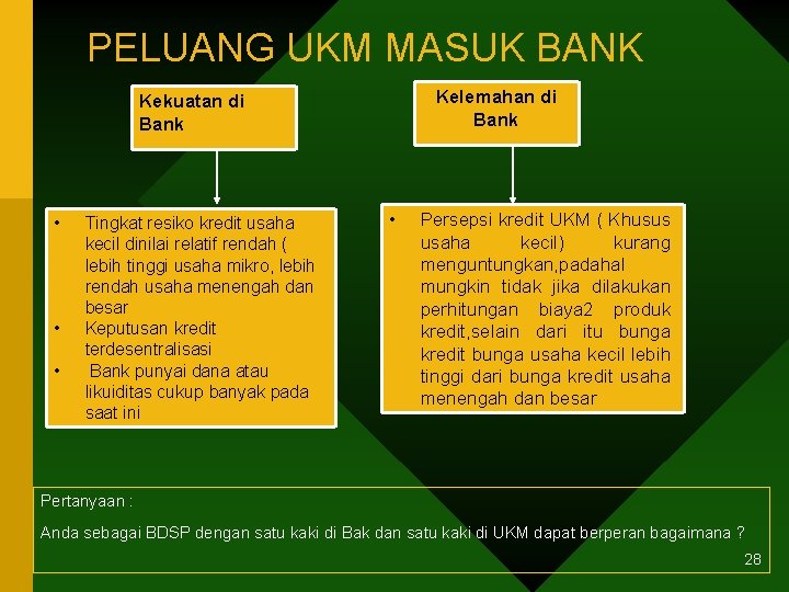 PELUANG UKM MASUK BANK Kelemahan di Bank Kekuatan di Bank • • • Tingkat