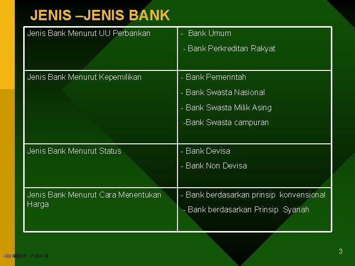 JENIS –JENIS BANK Jenis Bank Menurut UU Perbankan - Bank Umum - Bank Perkreditan