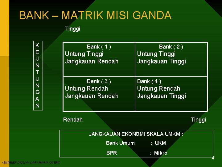 BANK – MATRIK MISI GANDA Tinggi K E U N T U N G