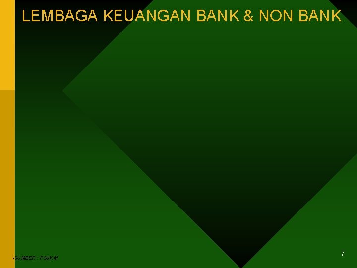 LEMBAGA KEUANGAN BANK & NON BANK • SUMBER : P 3 UKM 7 