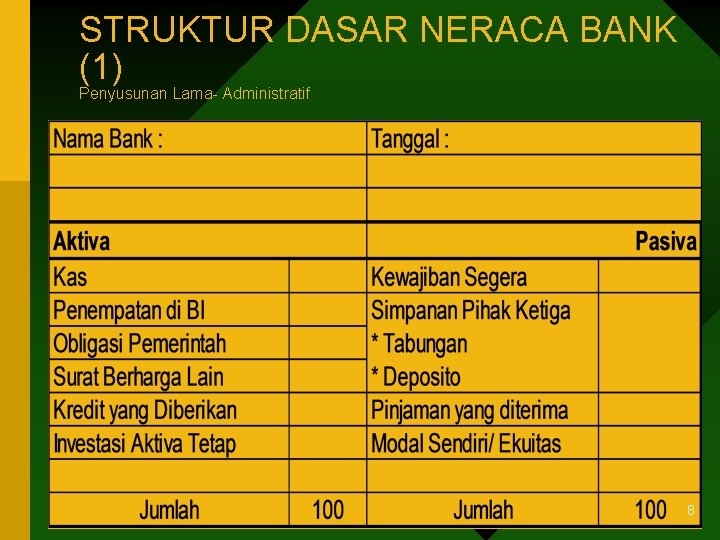 STRUKTUR DASAR NERACA BANK (1) Penyusunan Lama- Administratif 8 