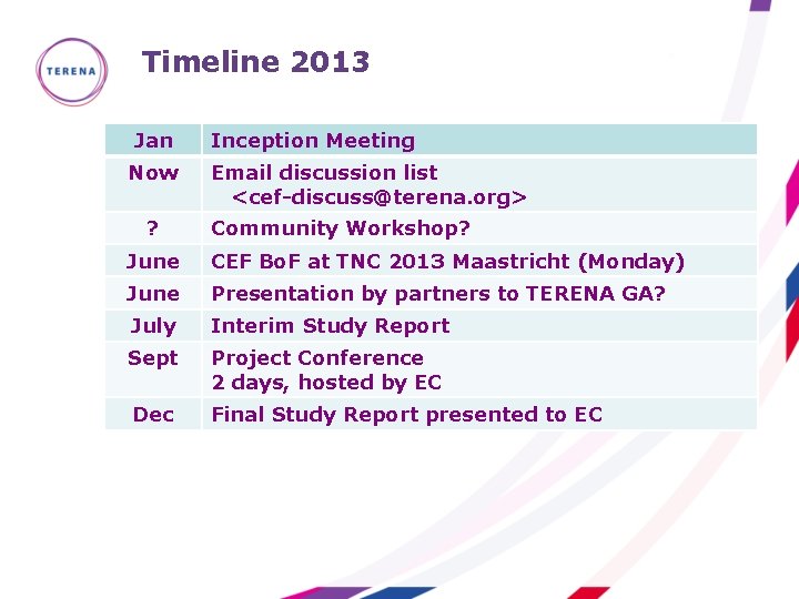 Timeline 2013 Jan Inception Meeting Now Email discussion list <cef-discuss@terena. org> ? Community Workshop?