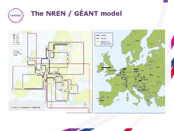 The NREN / GÉANT model 